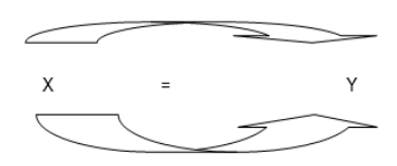 Chart 7. Relation of symmetry dominance