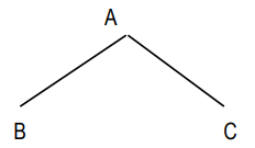 Chart 6. Relation of asymmetric dominance
