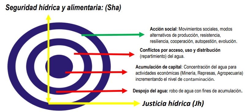 Figura 2