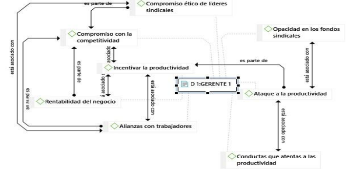 Figura 1.- Entramado Hermenéutico del Informante Clave 1