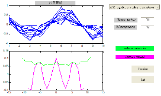 Figura 5. Autocorrelaci&oacute;n.