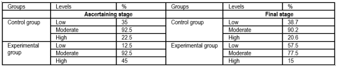 Moral and Psychological State of the Student’s Personality During End ...