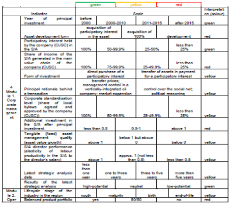 Table 2. Calculations of management performance indicators of the S/A (Tatneft-URS, PLC) in 2017