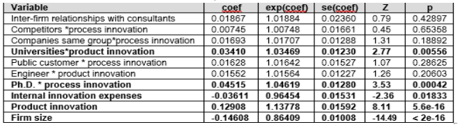 Table 5. Cox regression model.