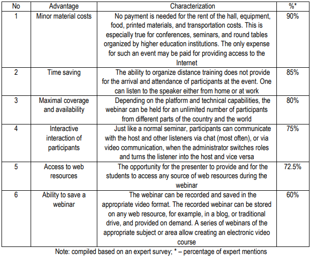 Table 2. Main advantages of webinars
