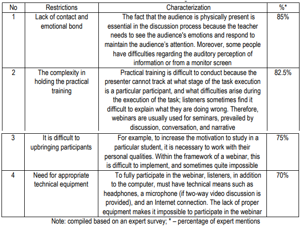 Table 3. Restrictions when using webinars