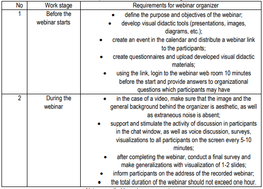 Table 5. Requirements for effective webinar organization