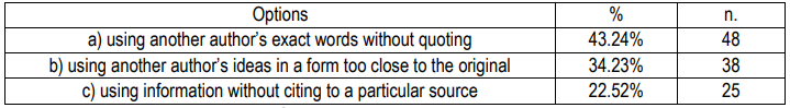 Table 1. &ldquo;In your opinion, what is plagiarism? &ldquo;