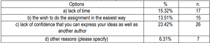 Table 3. &ldquo;If yes, do you plagiarise because of&hellip;&rdquo;