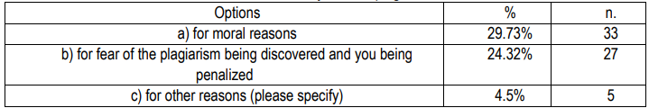 Table 4. &ldquo;If no, you don&rsquo;t plagiarise&hellip;&rdquo;