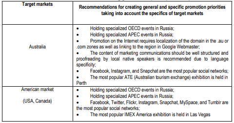 Table 2. Recommendations for creating general and specific promotion priorities