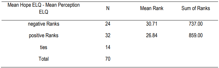 Table 4- Output Rank