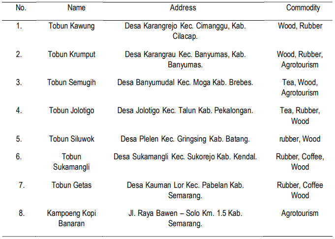 Table 2- Unit of Work PT Perkebunan Nusantara IX
