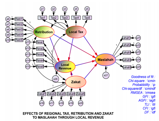 Figure 1. Model Thinking