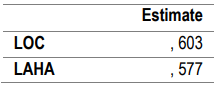 Table 4. Squared Multiple Correlations: (Group number 1 - Default model)