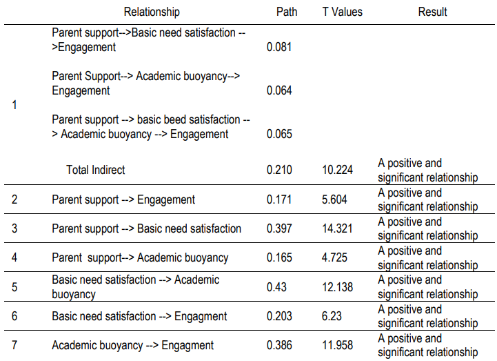 Table 2. Hypothesis Test Results