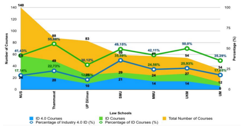 Interdisciplinary Teaching in Law: Study on Indonesian Law Schools
