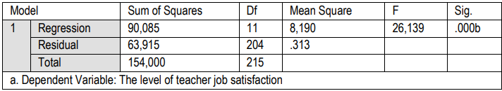 Table 11. Coefficients a