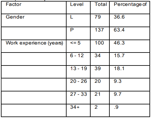Table 1. Participant characteristics
