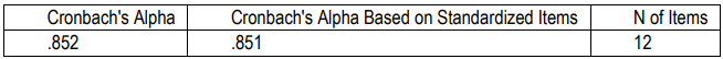 Table 2. Reliability Statistics