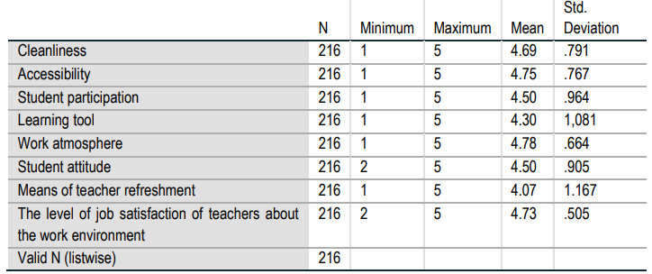 Table 4. Descriptive Statistics