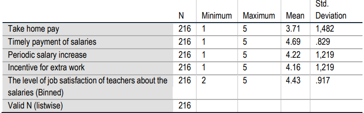 Table 7. Descriptive Statistics