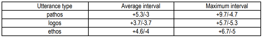 Table 1. BF interval in halftones