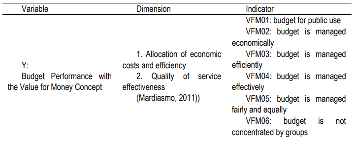 Table 2. Summary of Operationalization of Variables