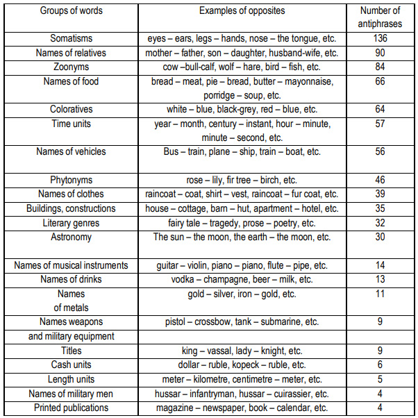 Table 1. Rating of the frequency of species-specific oppositions