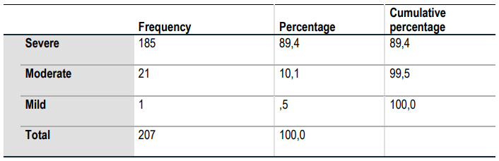 Table I. Frequency of stress