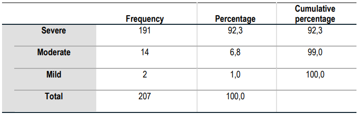 Table III. Anxiety Frequency