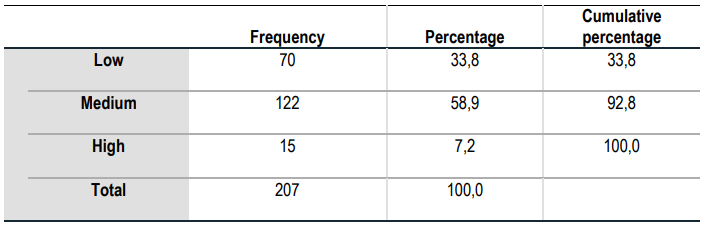 Table IV. Resilience Frequency