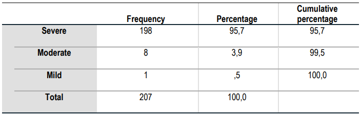 Table V. Frequency of emotional state