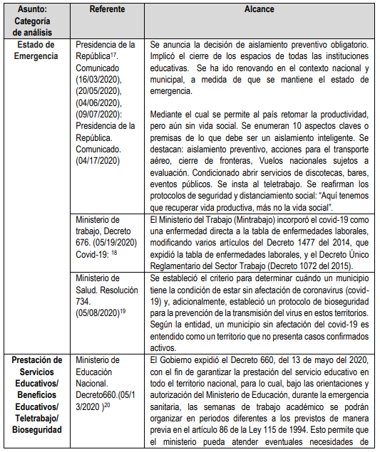 Tabla 1. Matriz de registro general de las pol&iacute;ticas p&uacute;blicas asociadas con el sistema educativo de Colombia