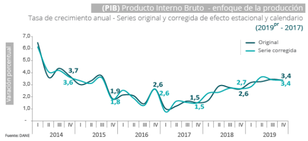 Figura No. 1. Enfoque de Producci&oacute;n 2013-2019