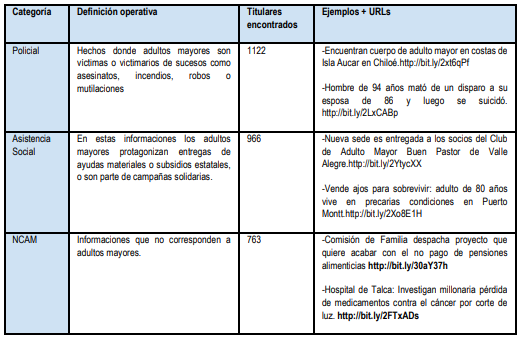 Tabla N 01: Primera categorizacin del Corpus