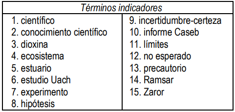 Cuadro 1. Términos considerados indicadores para reflexividad respecto de ciencia y conocimiento científico