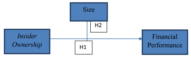 Figure 1: Conceptual Framework