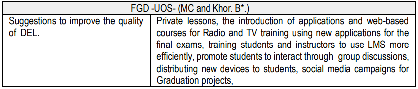 Table 12. OFGD suggestions to improve the Distance E-learning Experience in Communication Studies