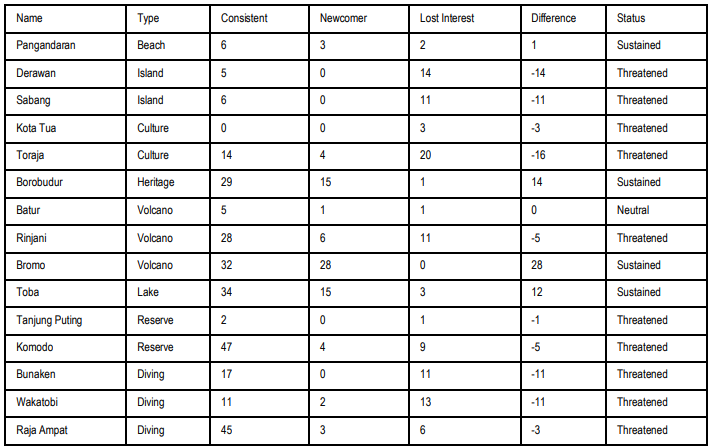 Table 6. Research Results