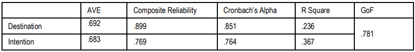 Table 6. Explanatory Capability