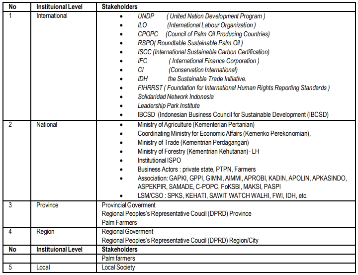 Table 1. Potential stakeholders identified in relation to sustainable Indonesian palm governance