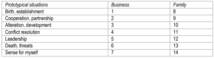 Table 1. In-depth interview scheme