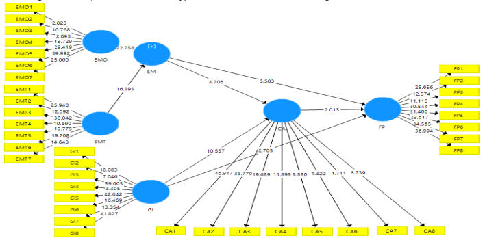 Figure 1. Inner Model