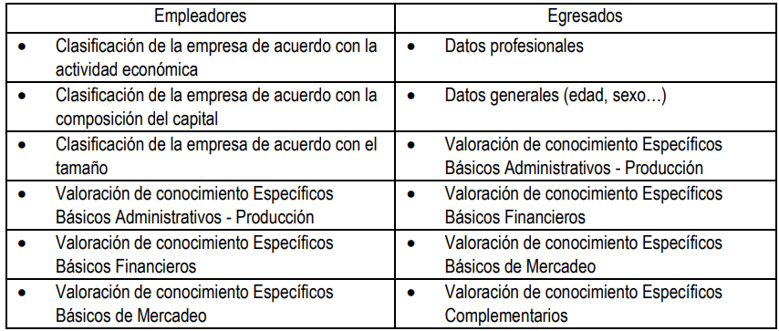 Cuadro 6: Contenido abordado en los cuestionarios