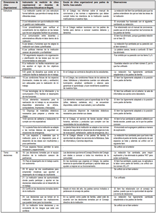 Tabla 5. Adaptación de ítems a la escala