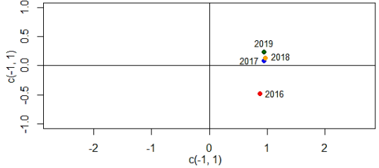 Figura 1. Plano de la Interestructura.