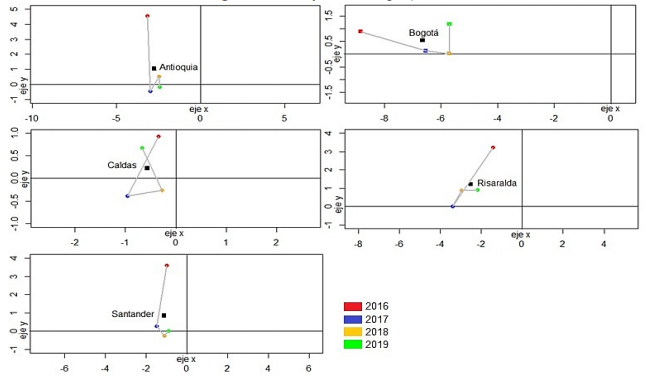 Figura 4. Trayectorias grupo 1.