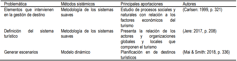 Tabla I. Turismo en la sistémica