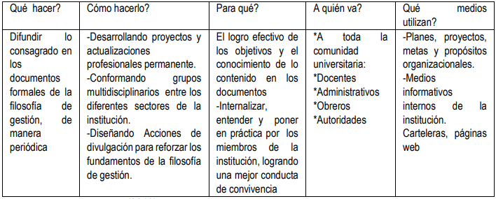 Tabla 1. Documentos formales contentivos de la filosofía de gestión sustentada en la Plataforma Ética